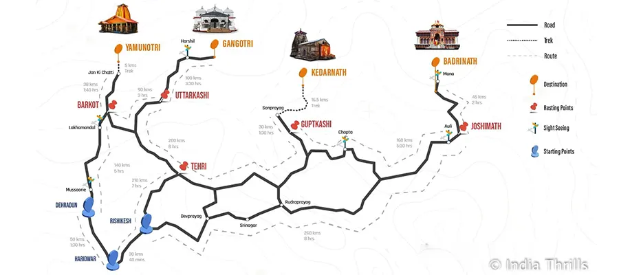 How to Reach Kedarnath